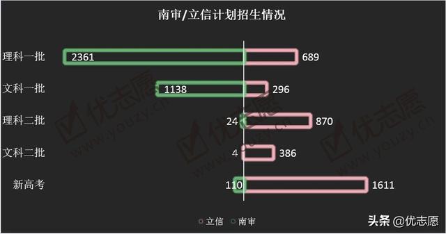 上海立信会计学院，上海立信会计金融学院2019年招生章程（这两所双非财经类特色院校）