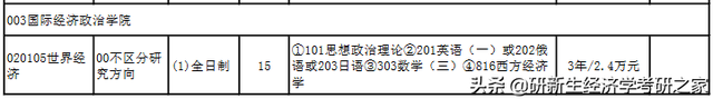 辽宁大学研究生，2021辽宁大学研究生招生专业目录含研究生考试科目（备考攻略、历年拟录取情况、分数线）