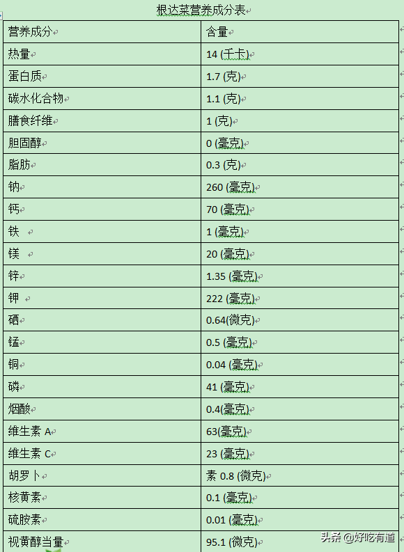 根达菜叶子怎么做好吃，根达菜叶子怎么做好吃的（这个菜自带咸味）