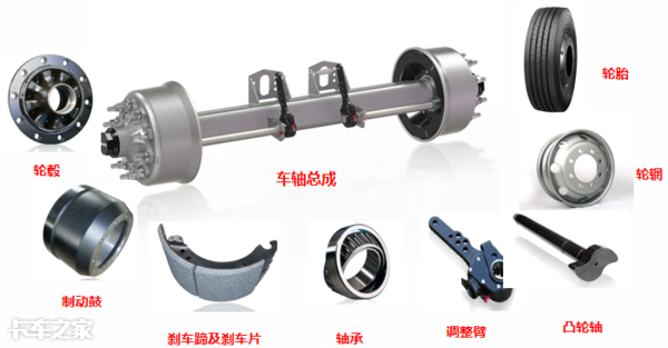 半挂车保养需要更换的配件，半挂车最全保养手册