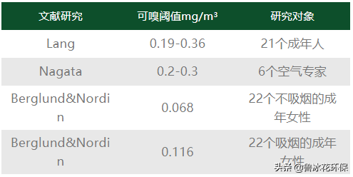 甲醛味道能闻出来么，甲醛的味道能闻出来吗（闻起来究竟是什么味道）