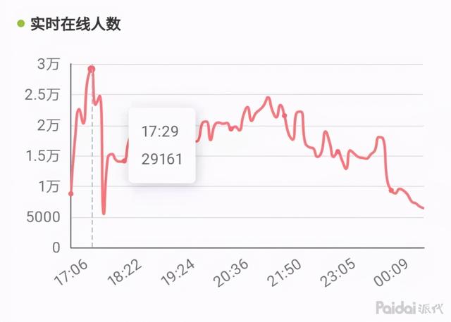 直播带货视频怎么引流到直播间，直播带货视频怎么引流到直播间呢？