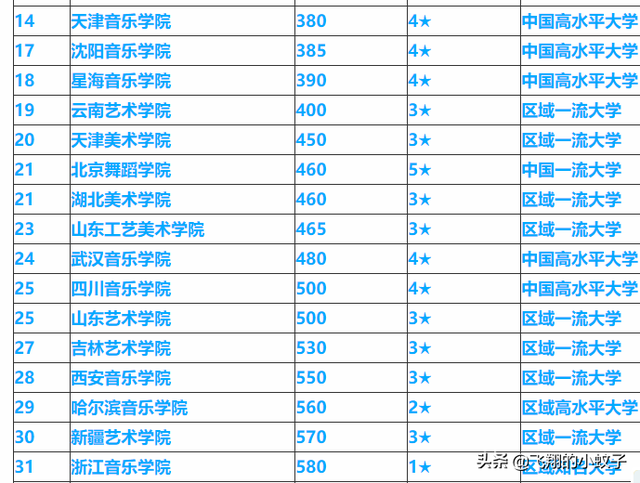 中戏和北影有什么区别，北电难考还是中戏难考（他们实力到底怎么样）