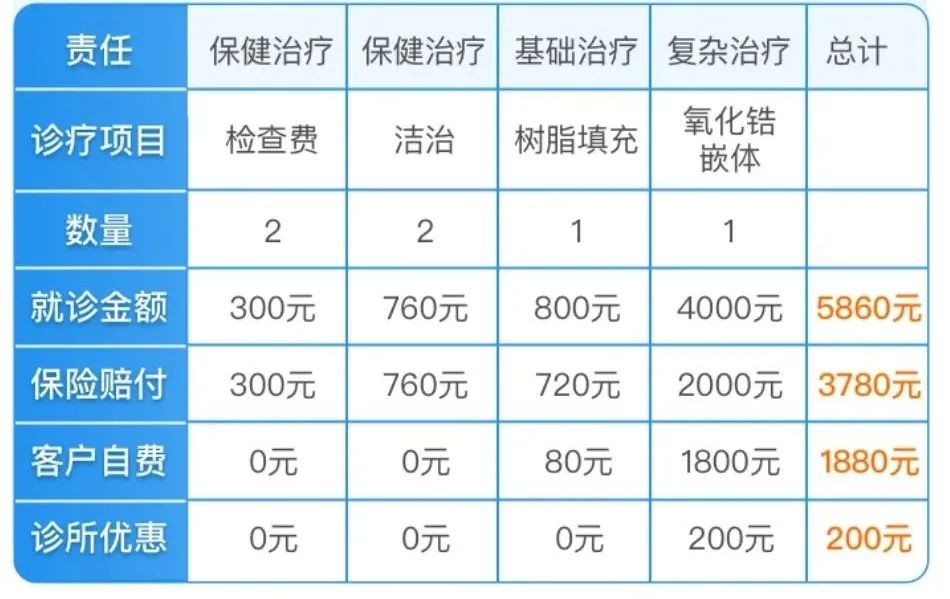 国任保险956030，956030是什么保险公司（有了齿科险，看牙真省钱）