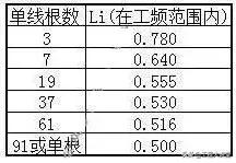 240mm电缆有多大，240平方电缆多粗（电力电缆的主要参数计算及实例讲解）