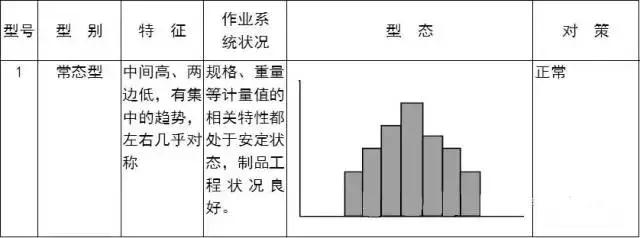 qc的七大手法分别是什么，qc七大手法是什么（从零开始）