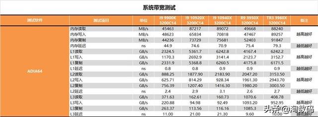 amd锐龙threadripper3960x跑分，AMD锐龙撕裂者3960X超详尽全面测试