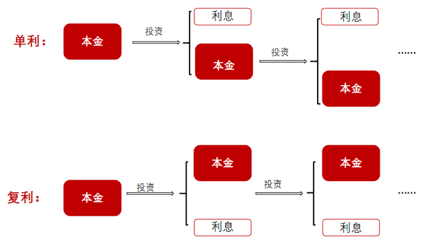 基金投資收益計算，基金投資收益計算器？