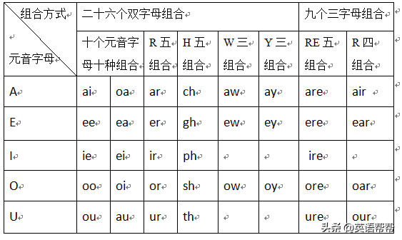 脑图英语（英语单词与语音思维导图）