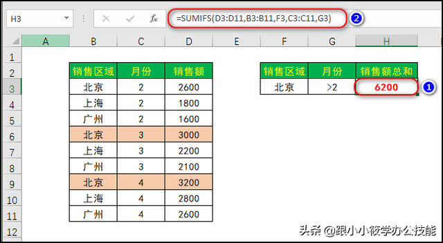 sumif函数和sumifs函数的区别，函数sum和sumif和sumifs的区别（SUMIF和SUMIFS函数的区别）