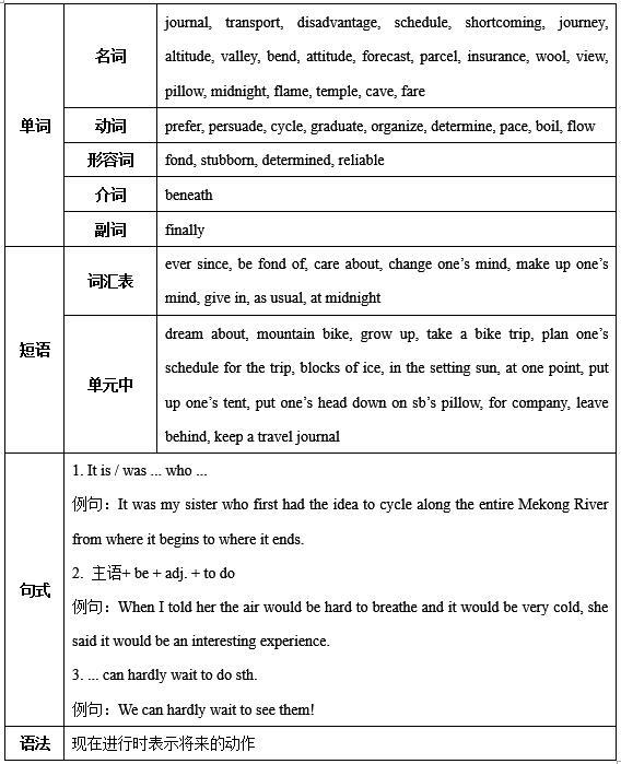 information是什么意思，info是什么意思（1-5单元知识点归纳）