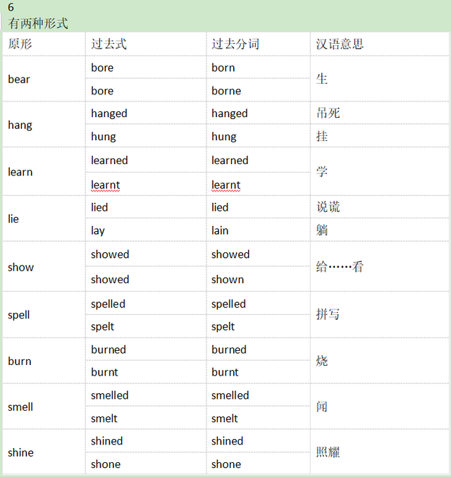 steal的过去式和过去分词，steal的过去式（段子巧记不规则过去式和过去分词）