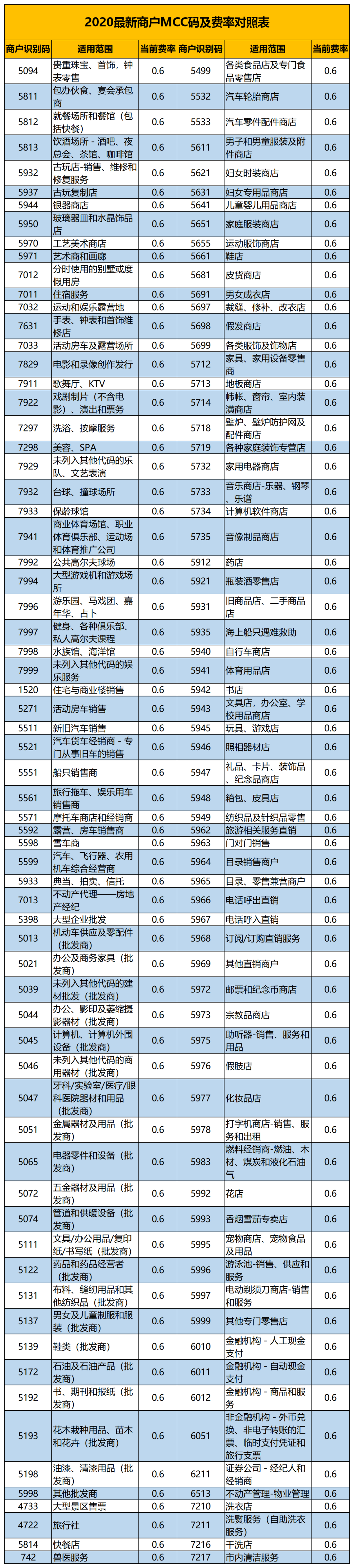 mcc码查询(mcc地区码怎么看)