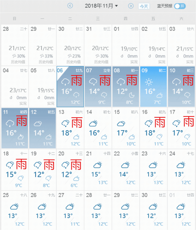 芜湖市天气预报15天，芜湖市天气（芜湖接下来15天里11场雨）