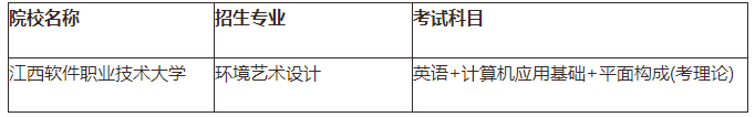 江西专升本需要考些什么科目，江西专升本考试科目有哪些（21年需要怎么备考）