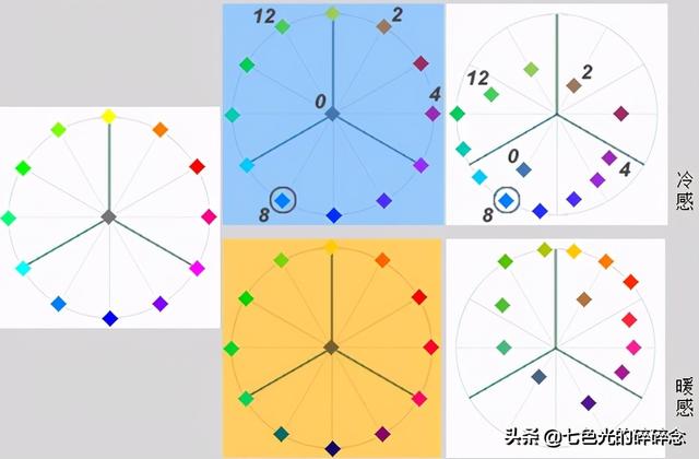 紫色属于冷色还是暖色，紫色是冷色还是暖色（快快擦亮眼睛来识别冷暖色彩）