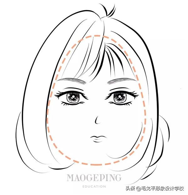 平眉适合什么脸型，各种脸型适合的眉型（是什么脸型，画什么眉毛）