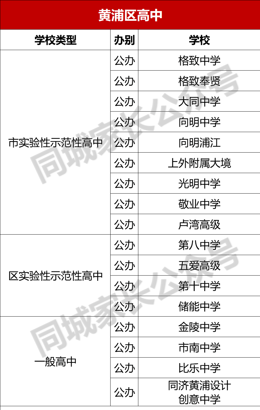 格致中学国际部（上海）