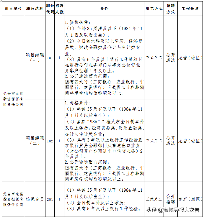 lyrc（最新一批单位招人）