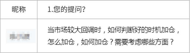 基金回調(diào)或者加倉(cāng)是什么意思呀，基金回調(diào)或者加倉(cāng)是什么意思呀怎么操作？