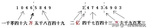 计算机上的ce是什么键，计算机上的AC是什么键（四年级数学上册一线老师解析重难点）