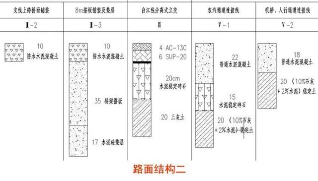 公路路基工程有哪些，路基与路面识图与组价要注意哪些