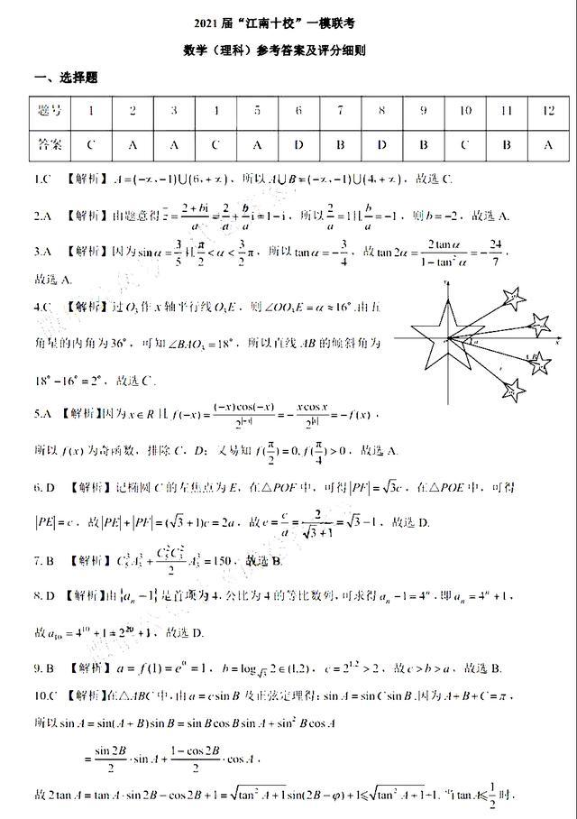 杏花村中学（2021届）