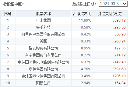 基金買入可以隨時取出嗎，基金買入可以隨時取出嗎知乎？