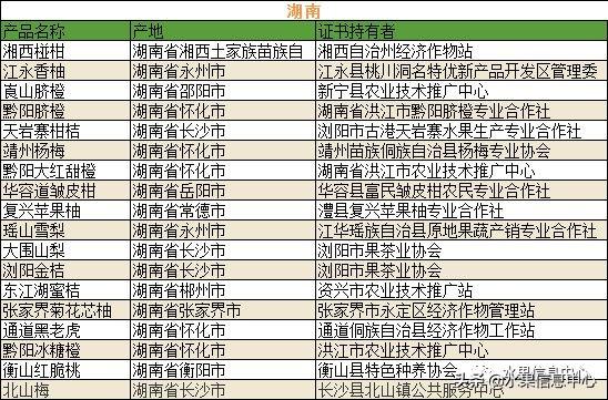 500种水果名称及图片大全介绍，700种全国各地特色水果名单