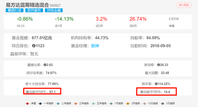 什么時(shí)候能贖回基金，什么時(shí)候能贖回基金啊？