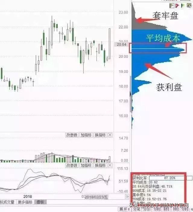 筹码分布怎么看（筹码分布才是找庄家的实用方式）