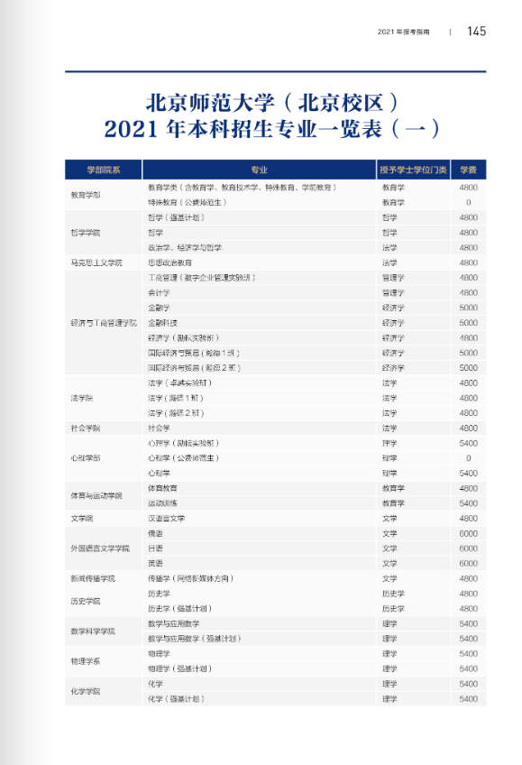 北京2021高考分数线，北京一本二本三本的分数线是多少（2021年北京市高考分数线正式公布）