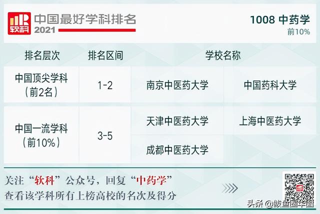 2021全国大学政治学专业排名，政治学专业排名前几的大学（2021软科中国最好学科排名）