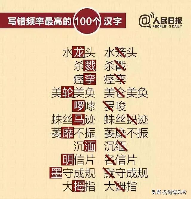 鄙人不才，鄙人不才下一句（《人民日报》总结写错频率最高的100个汉字）