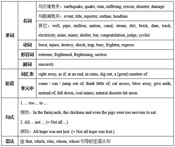 information是什么意思，info是什么意思（1-5单元知识点归纳）