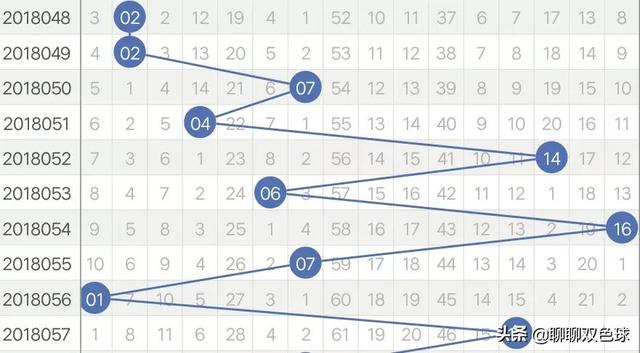 16个蓝球出号死规律，16个蓝球出号死规律是什么（找对规律选蓝其实并不难）