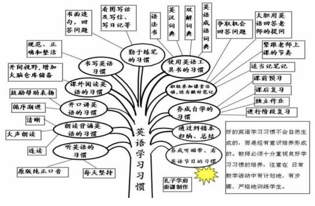 30张思维导图英语，50张高清图包含初中阶段所有语法知识