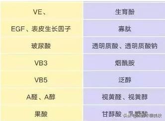 密罗木的功效与作用，密罗木的功效与作用是什么（看完本文护肤品小白五分钟就学会看护肤品产品成分表）