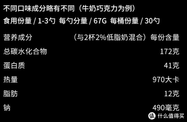 促睾有什么好处和坏处，乱买不买错：健身需不需要补剂