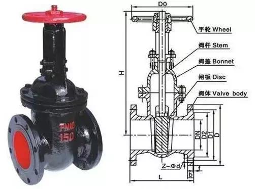 真空排气阀门和电动阀门有什么区别，真空阀门排气的优缺点（史上最全阀门分类，你都见过吗）