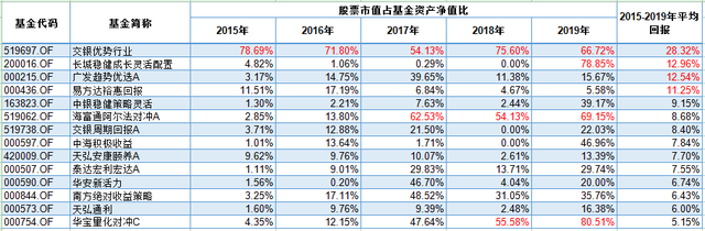 買混合基金能賺錢嗎，買混合基金能賺錢嗎知乎？