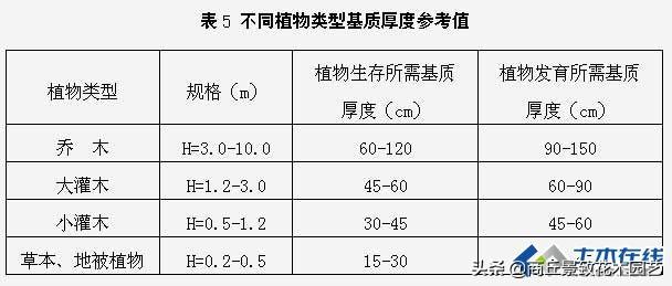 网球场标准尺寸是多少，网球标准尺寸场地（<各种运动场地、各种尺寸标准等>）