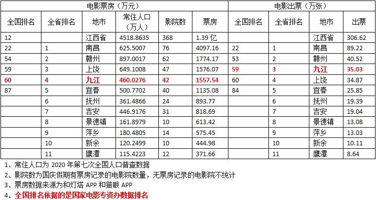 赣州电影院（2021年国庆假期）