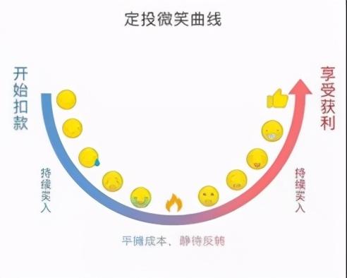 基金凈值會(huì)跌嗎，基金凈值會(huì)跌嗎知乎？