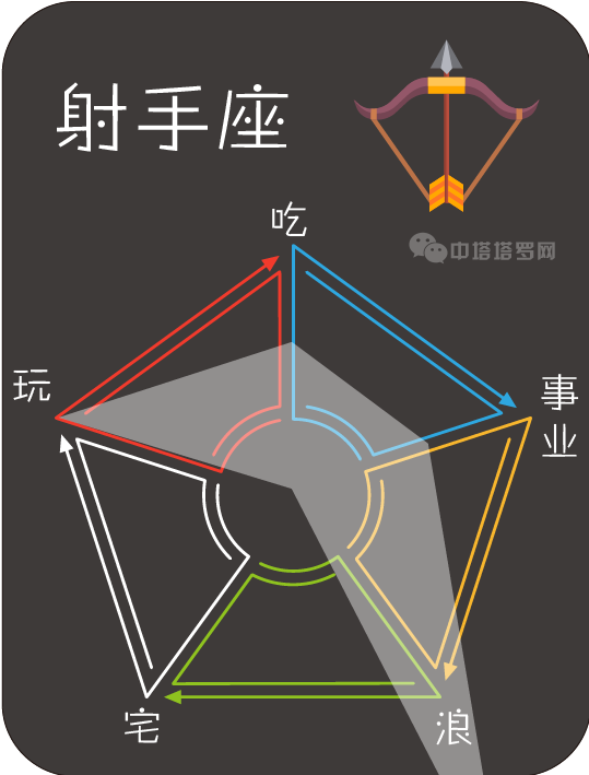 十二星座分别的超能力，十二星座的超能力分别是什么（12星座所拥有的超能力）