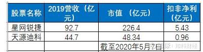 星网锐捷股票（全方位透视星网锐捷、天源迪科的投资价值）