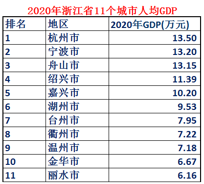 浙江省面积多少平方公里，杭州西湖面积多少平方公里（人人都是小老板的浙江省到底有多强）