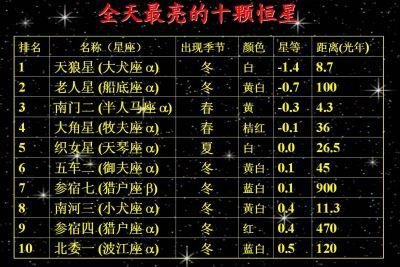 光年是什么单位，一光年是多少年（一光年等于多少公里呢）
