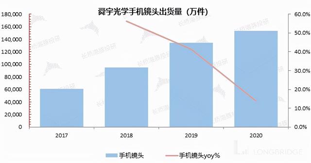 大立光股票代码，大立光电市值（舜宇光学的硬实力）