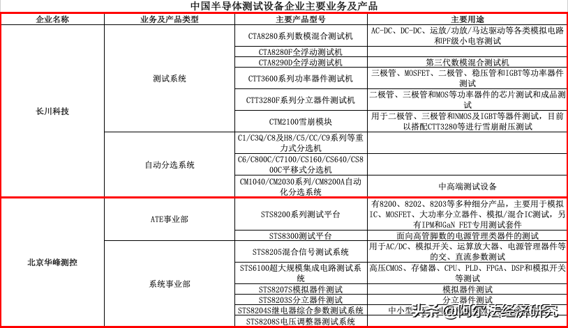 爱德万（日本爱德万）